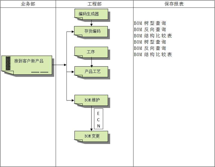 开云官方注册-开云中国
具有哪些特点?